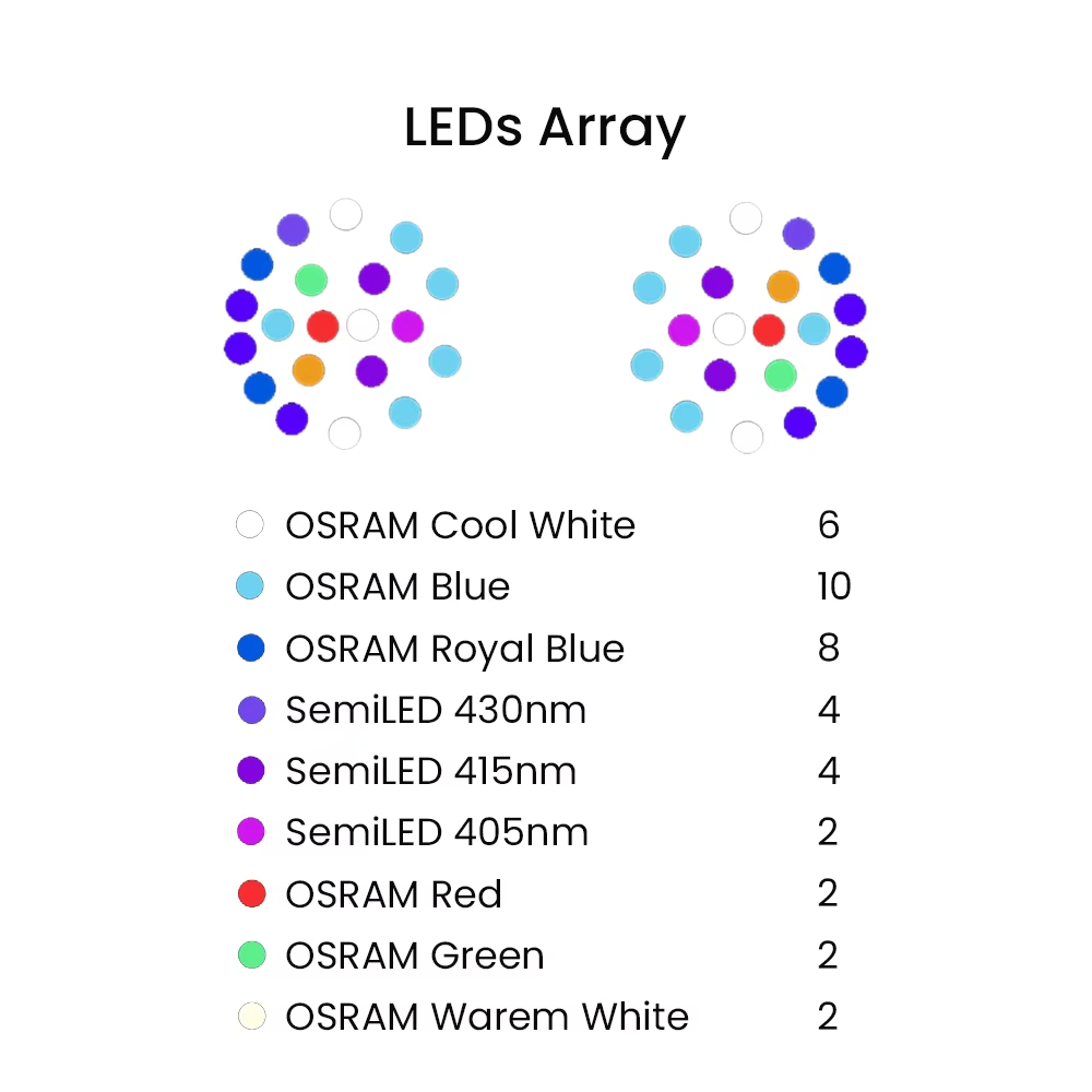 K7 140W Full Spectrum WiFi Ful - Aquarium Light recension och pris
