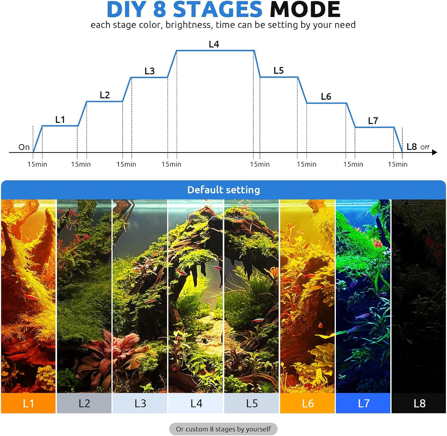 FG199 2025 New Alloy High Watt - Aquarium Plants recension och pris