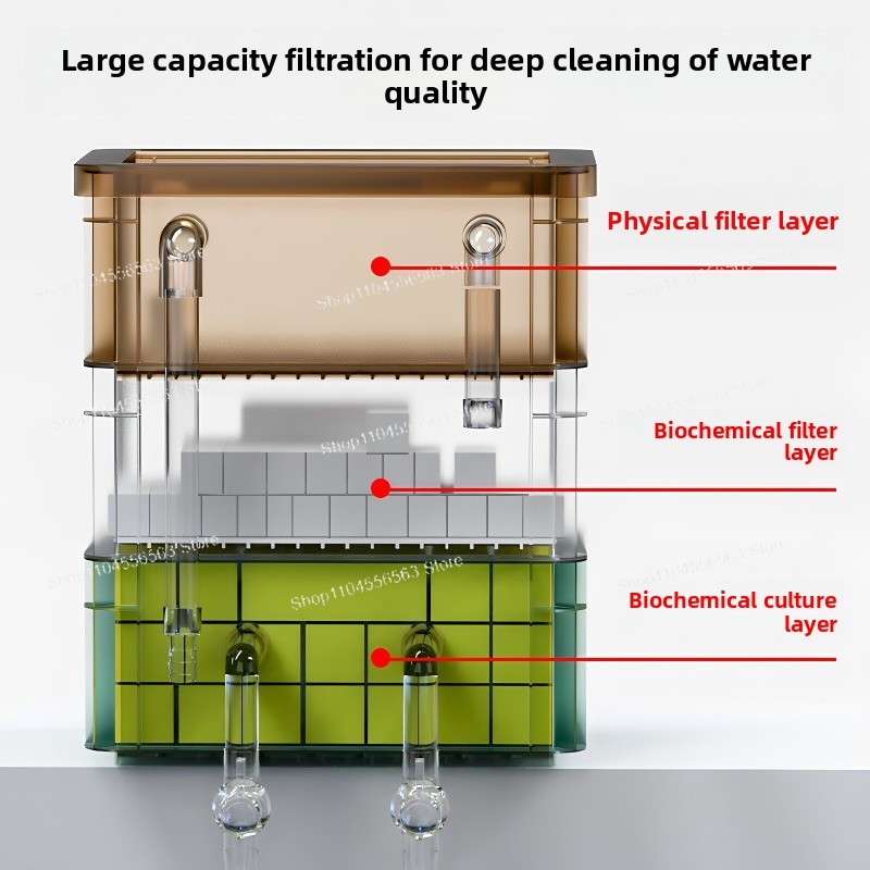 Fish Tank Turnover Box Filter  - Fish Tank Filter recension och pris